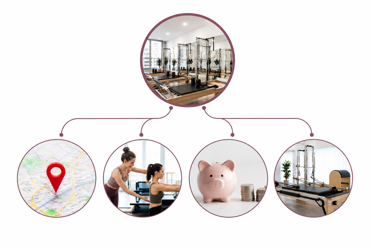 An illustration showing a comparison flow chart of four key factors for choosing a Pilates studio: l