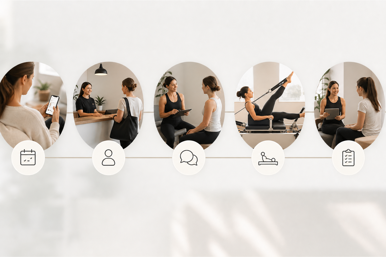 A 5-step visual flow illustration showing a person visiting a studio: 1. Booking, 2. Reception, 3. C
