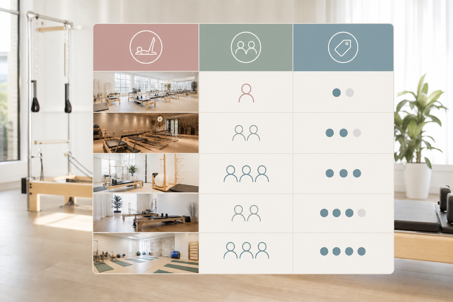 An organized, professional-looking infographic displaying a comparison table of pilates studios, sho