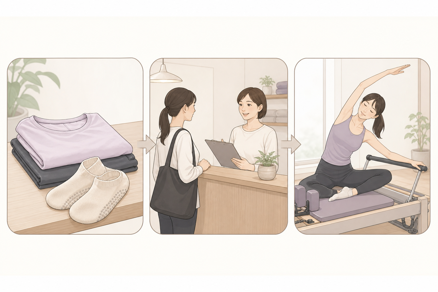 A helpful illustration showing a step-by-step flow: 1. Preparing comfortable clothes and non-slip so