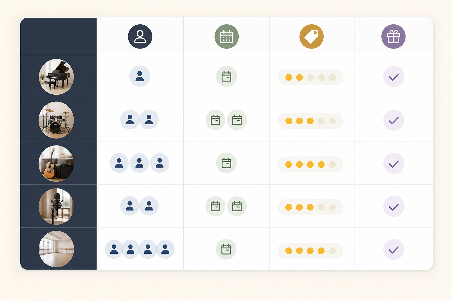 A professional and clear comparative data visualization table. The graphic features rows and columns