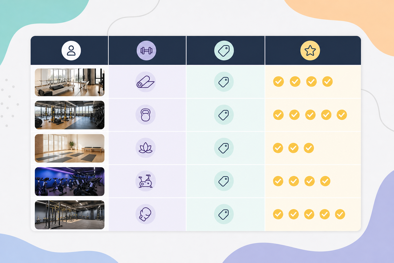 A clean, modern comparison table design graphic showing columns for 'Studio Name', 'Lesson Type', 'P
